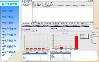 工廠ERP與客戶關系管理的融合之道